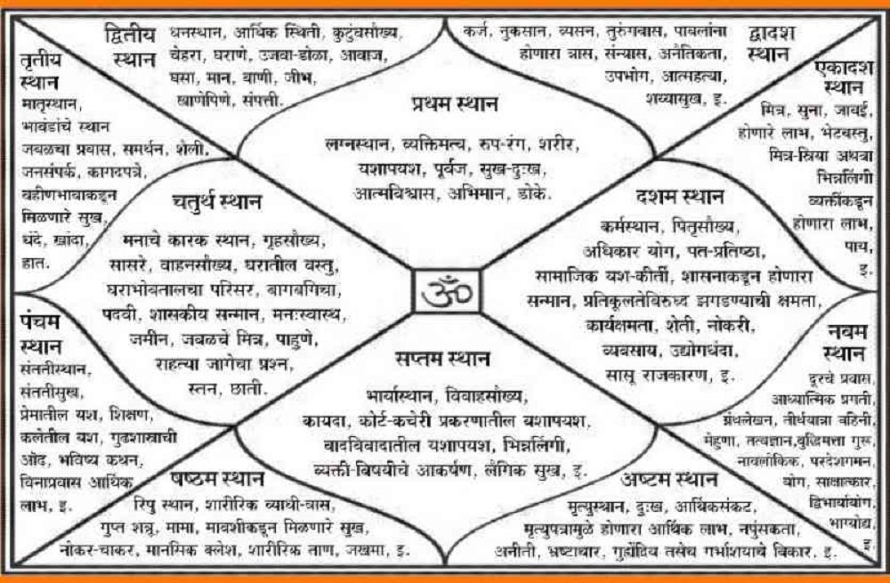 कहीं आपकी कुंडली में चांडाल योग तो नहीं, जाने कैसे बनता है चांडाल योग और उसके उपाय