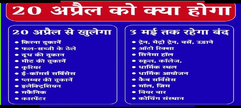 मोदी सरकार ने जारी की पूरी लिस्ट, 20 अप्रैल से क्या खुलेगा क्या रहेगा बंद